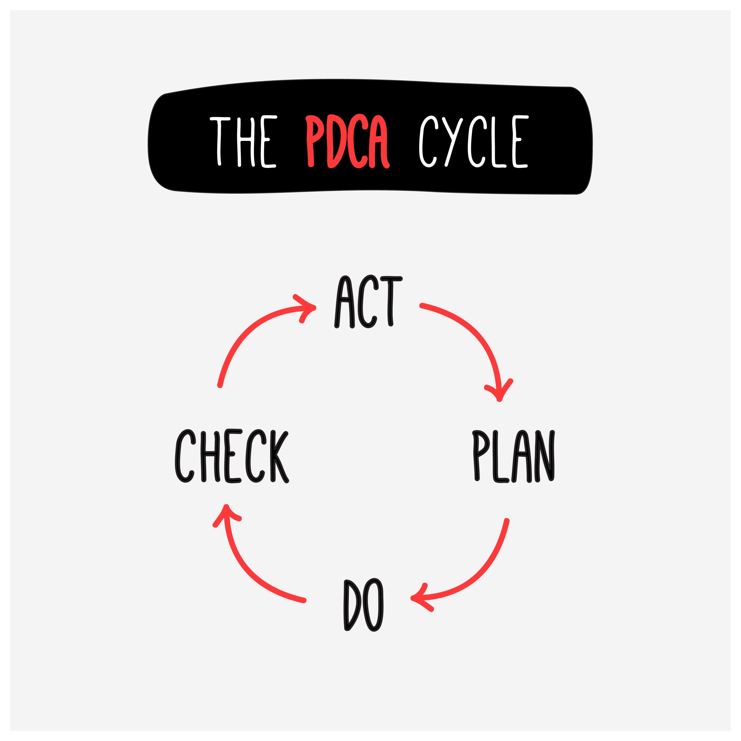 ガバナンスとマネジメントの関係図