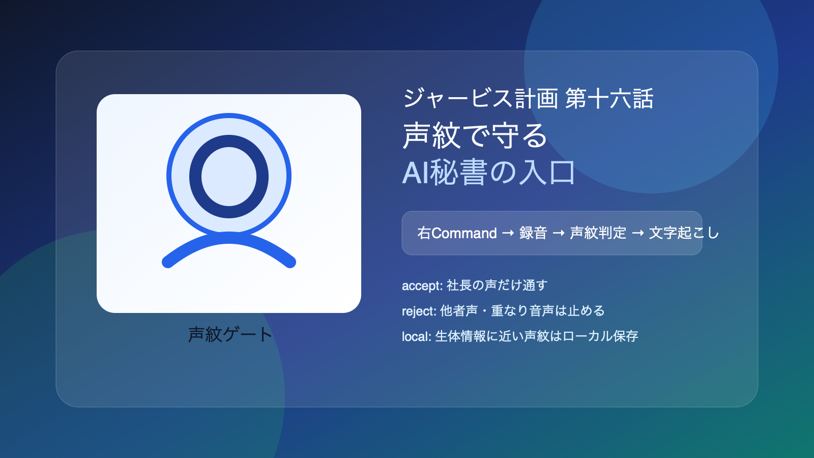 声紋ゲートでAI秘書の入口を守るイメージ
