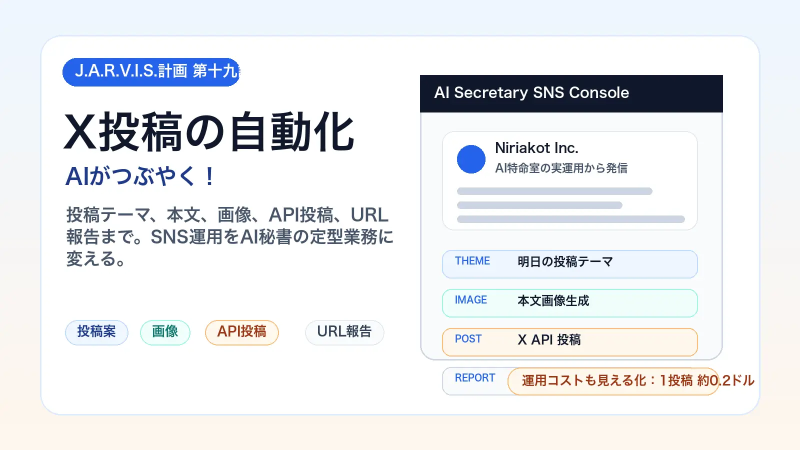 企業公式X投稿の企画、画像、API投稿、報告をAI秘書が整理するイメージ