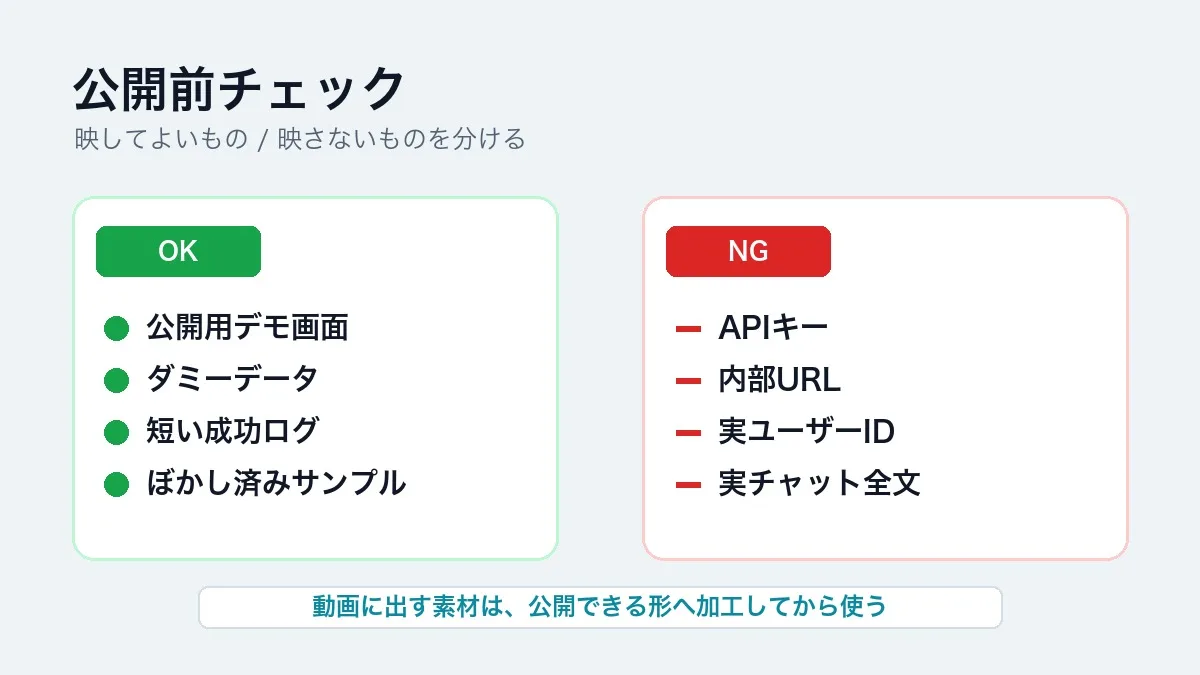 公開してよいものと映さないものを分ける公開前チェックの図解画像