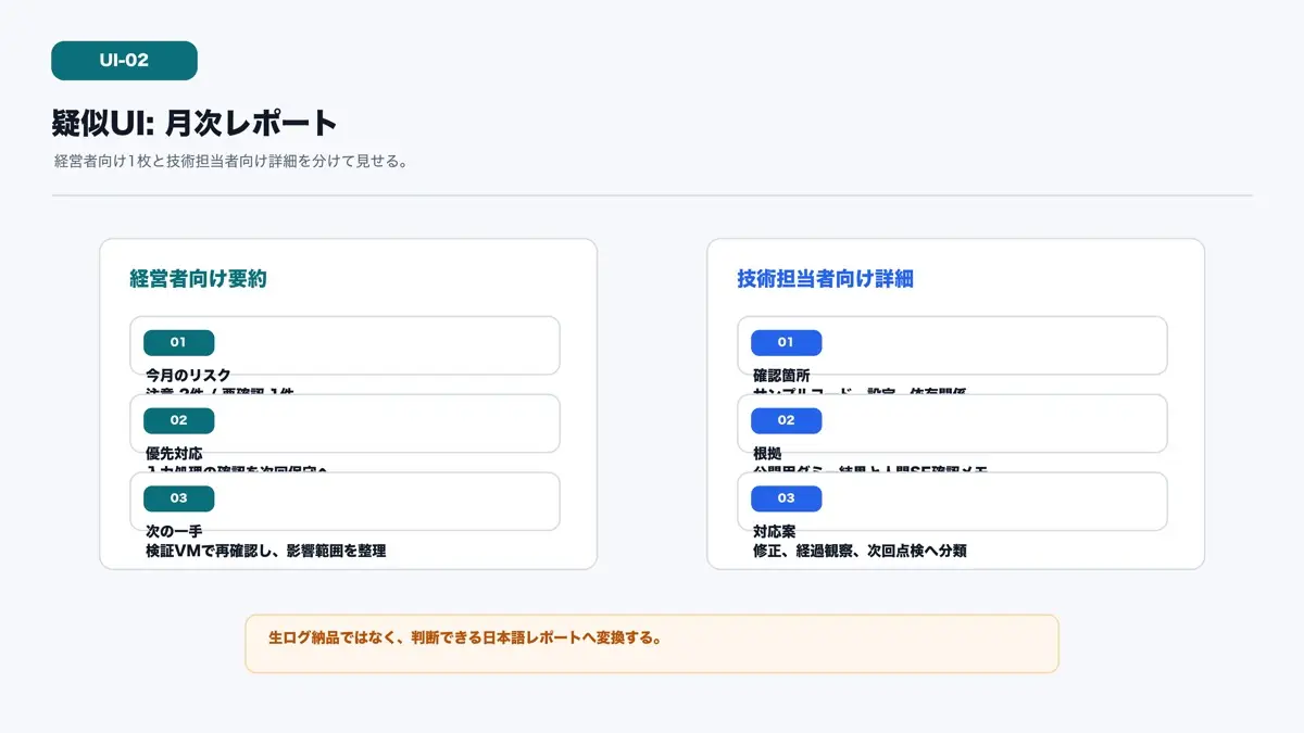 経営者向け要約と技術担当者向け詳細を分けた月次レポートの疑似UI画像