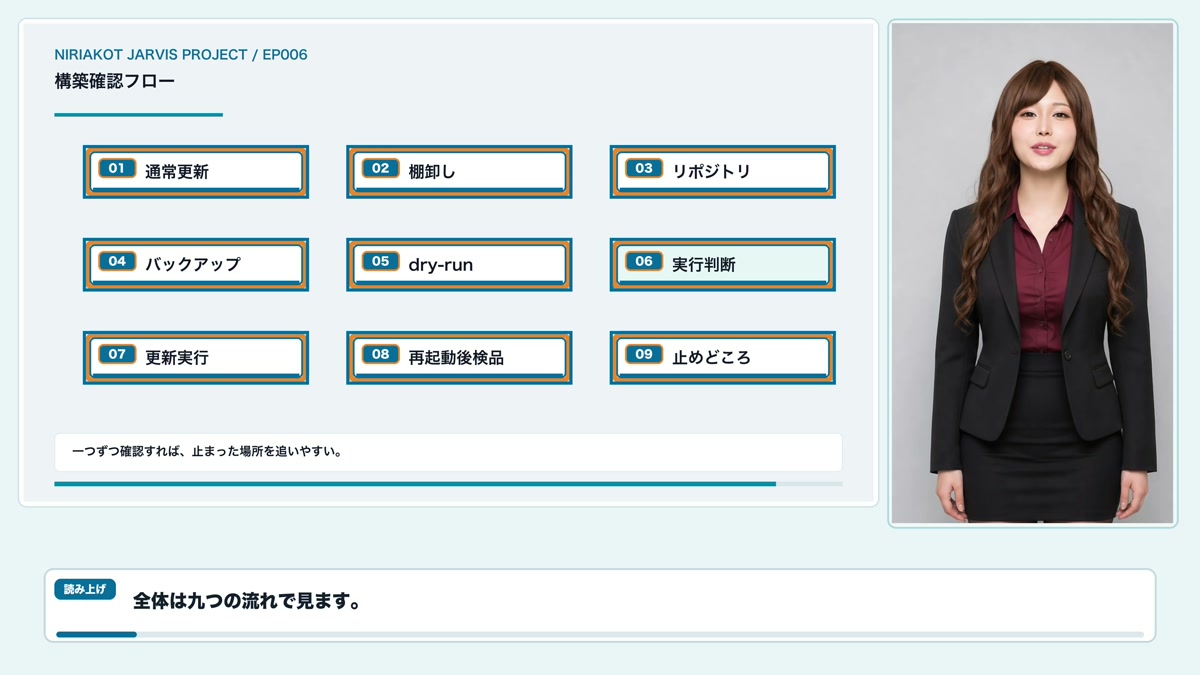Proxmox VE更新前後の確認フローを番号付きで整理した動画内スライド画像