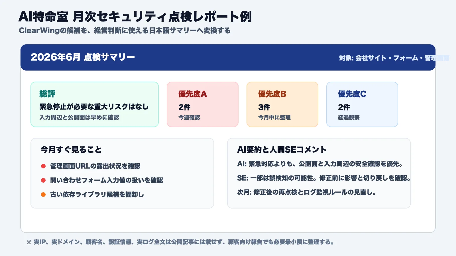 AI特命室の月次セキュリティ点検レポート例