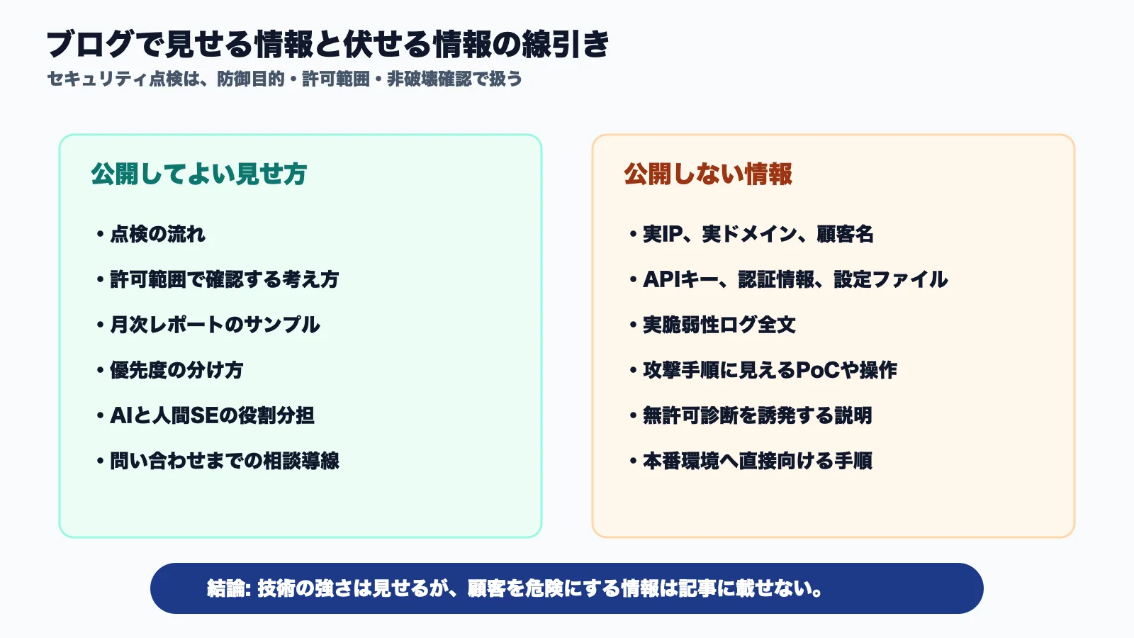 公開してよい情報と伏せる情報の安全境界