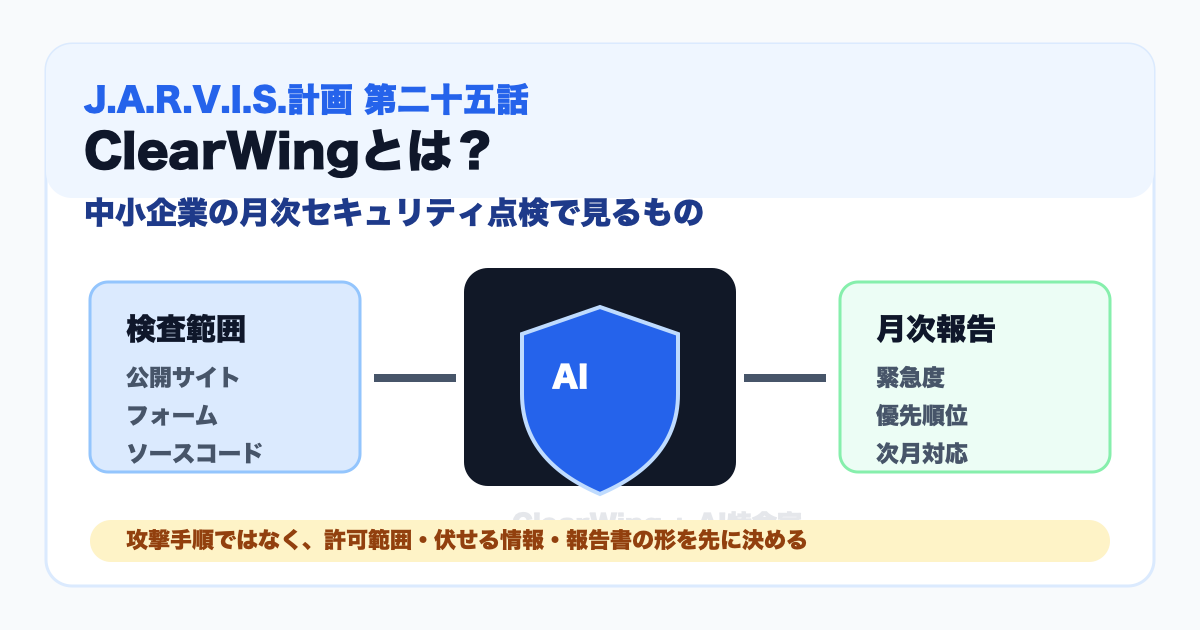ClearWingで検査範囲から月次セキュリティ報告までつなぐイメージ