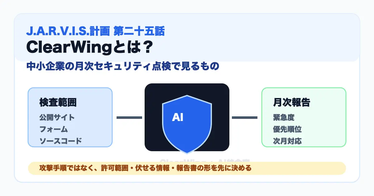 ClearWingで検査範囲から月次セキュリティ報告までつなぐイメージ