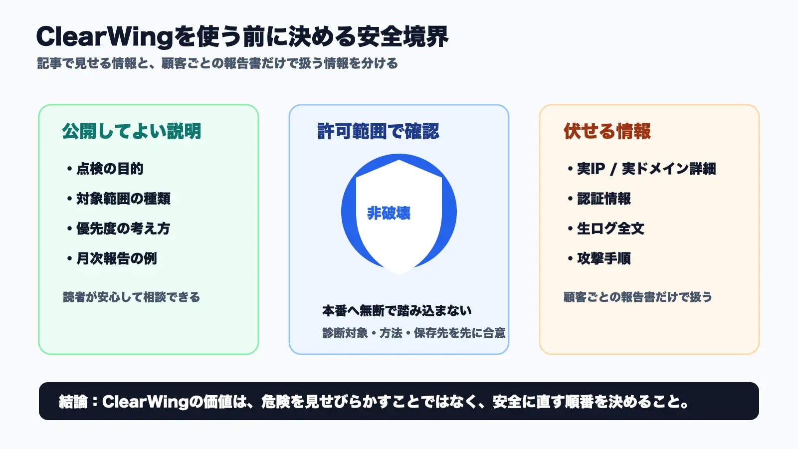 ClearWingで検査する範囲と伏せる情報の境界図