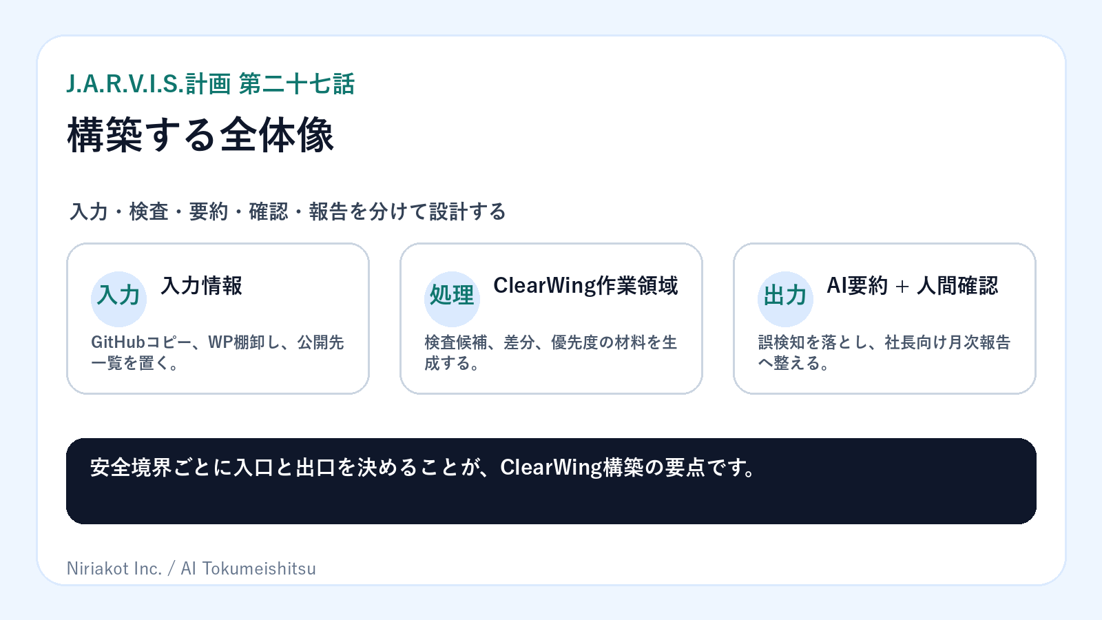 ClearWingを検証VM、入力フォルダ、作業領域、AI要約、人間SE確認、月次報告へ分けて構築する全体像