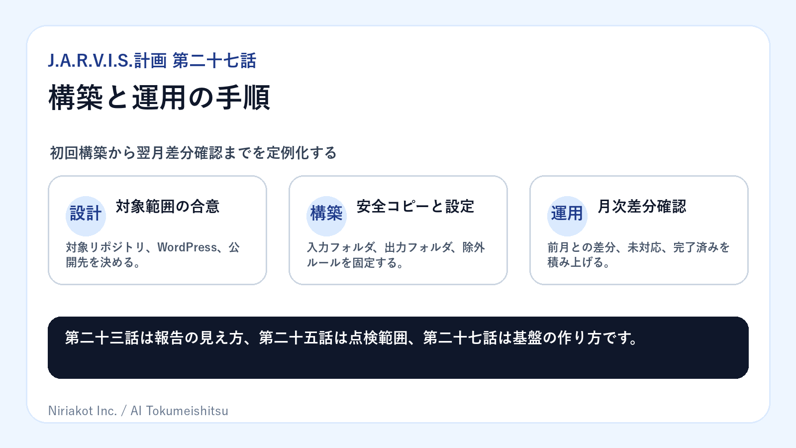 ClearWingの構築を対象範囲の合意、安全コピーと設定、月次差分確認へ進める手順