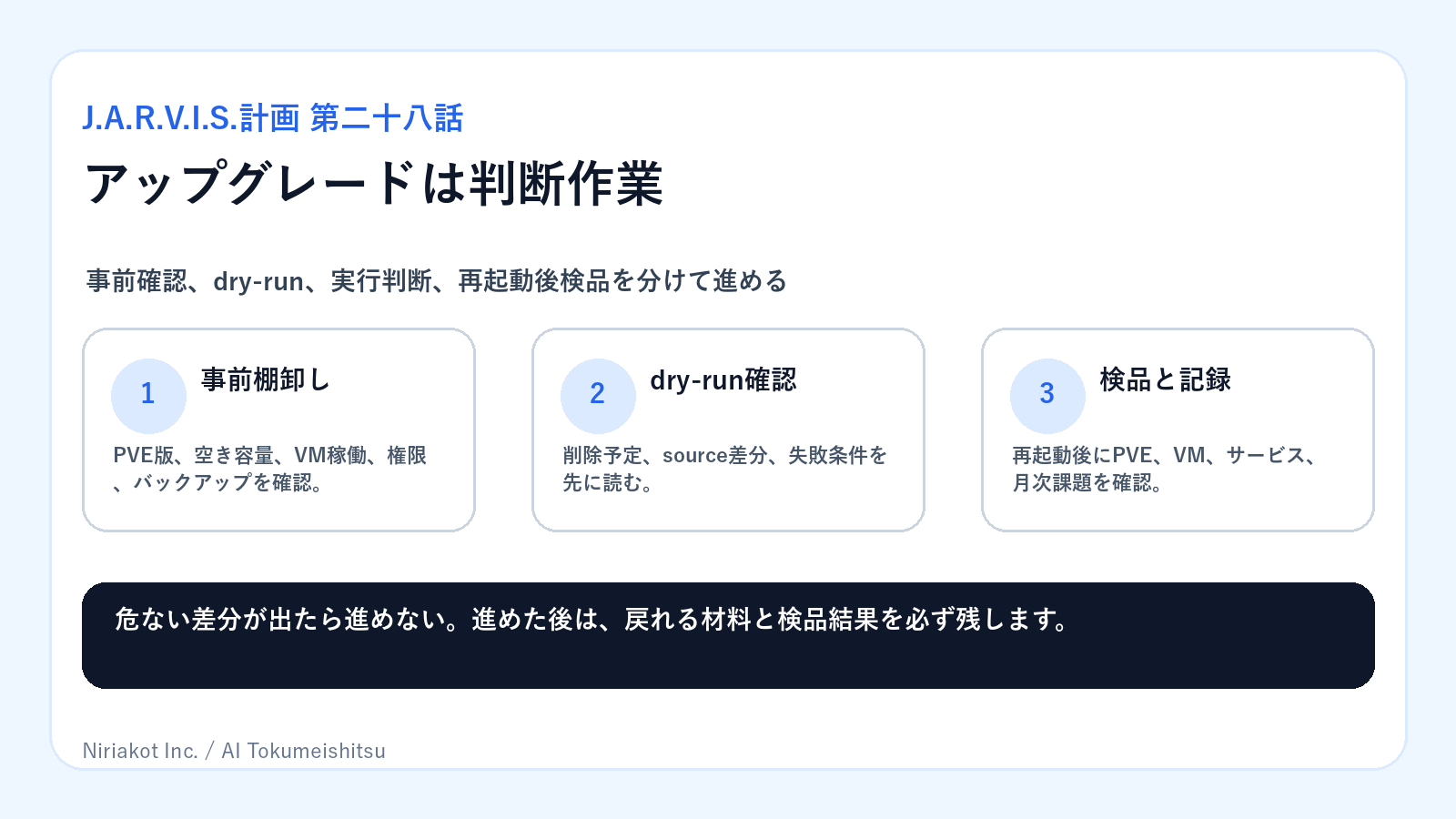 Proxmox VEアップグレードで事前棚卸し、dry-run確認、検品と記録を分けて進める判断フロー