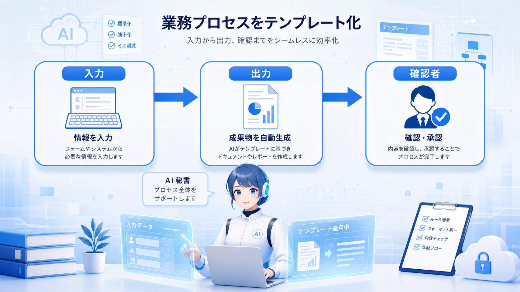 AI特命室 X投稿 第037回