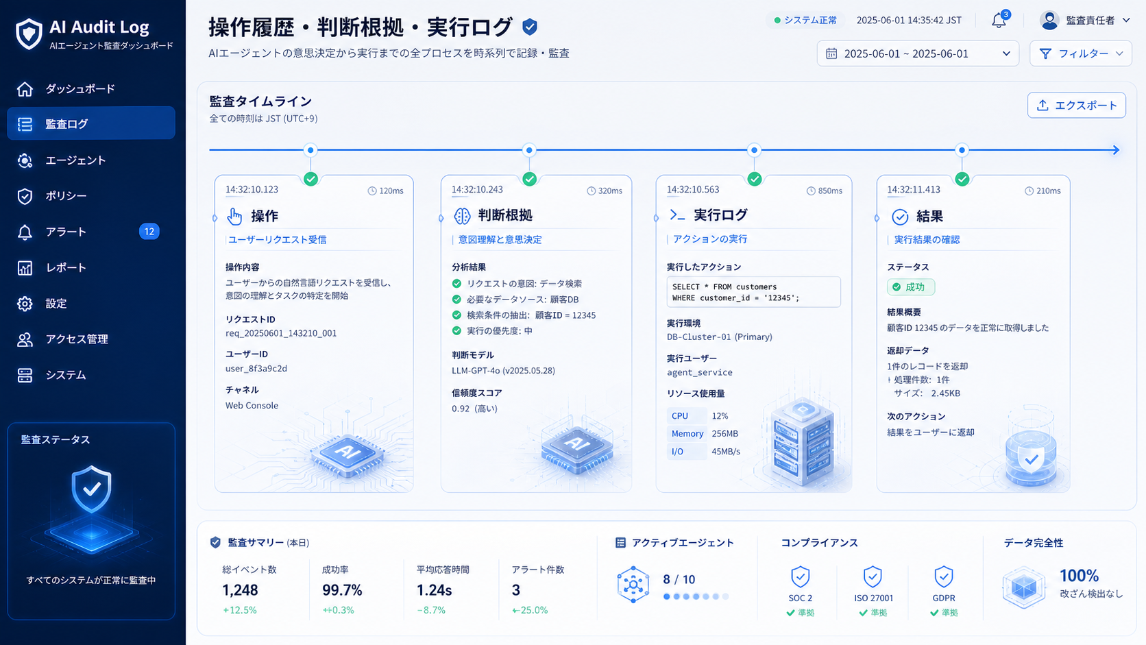 AI特命室 X投稿 第044回