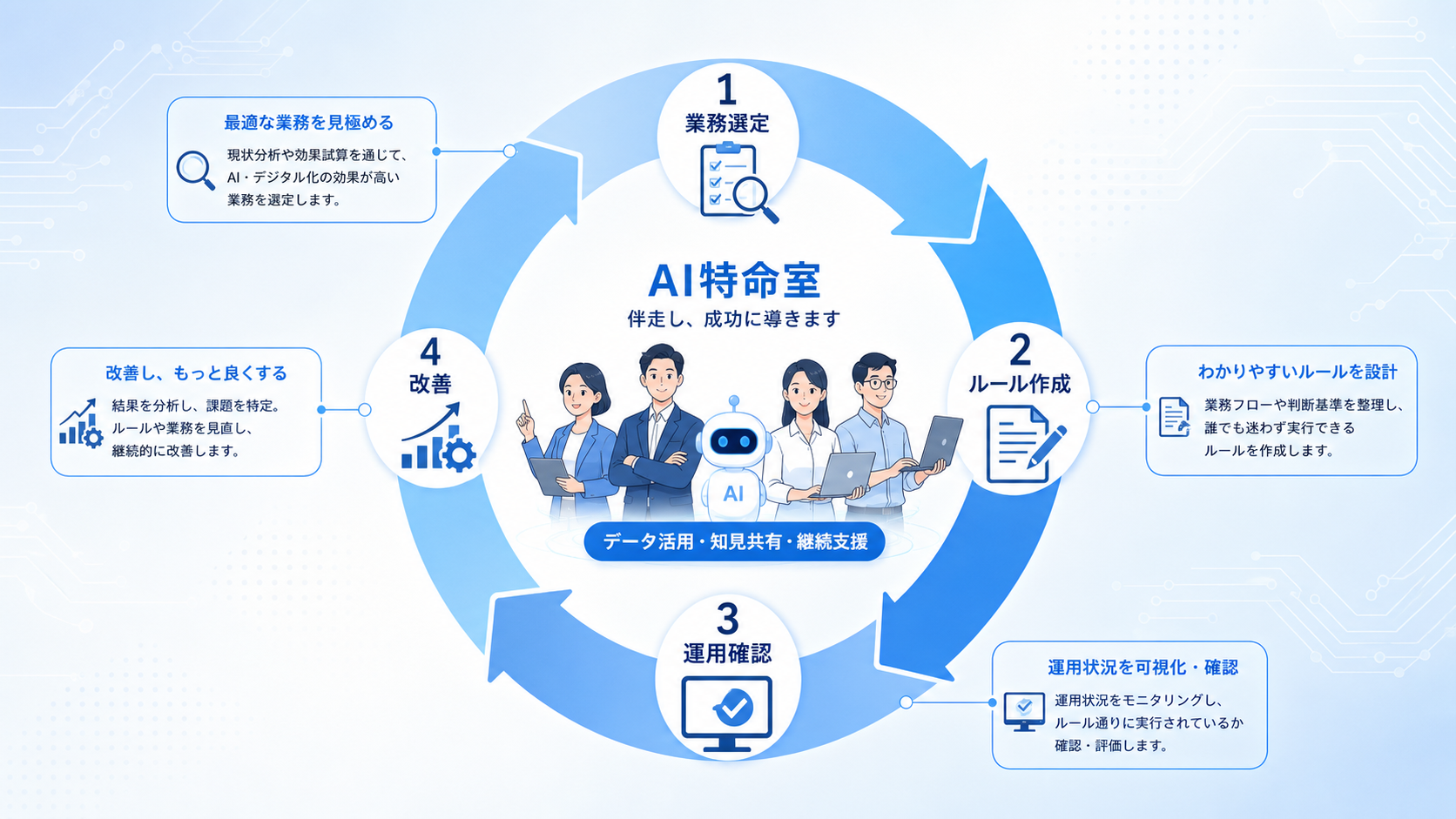 AI特命室 X投稿 第048回