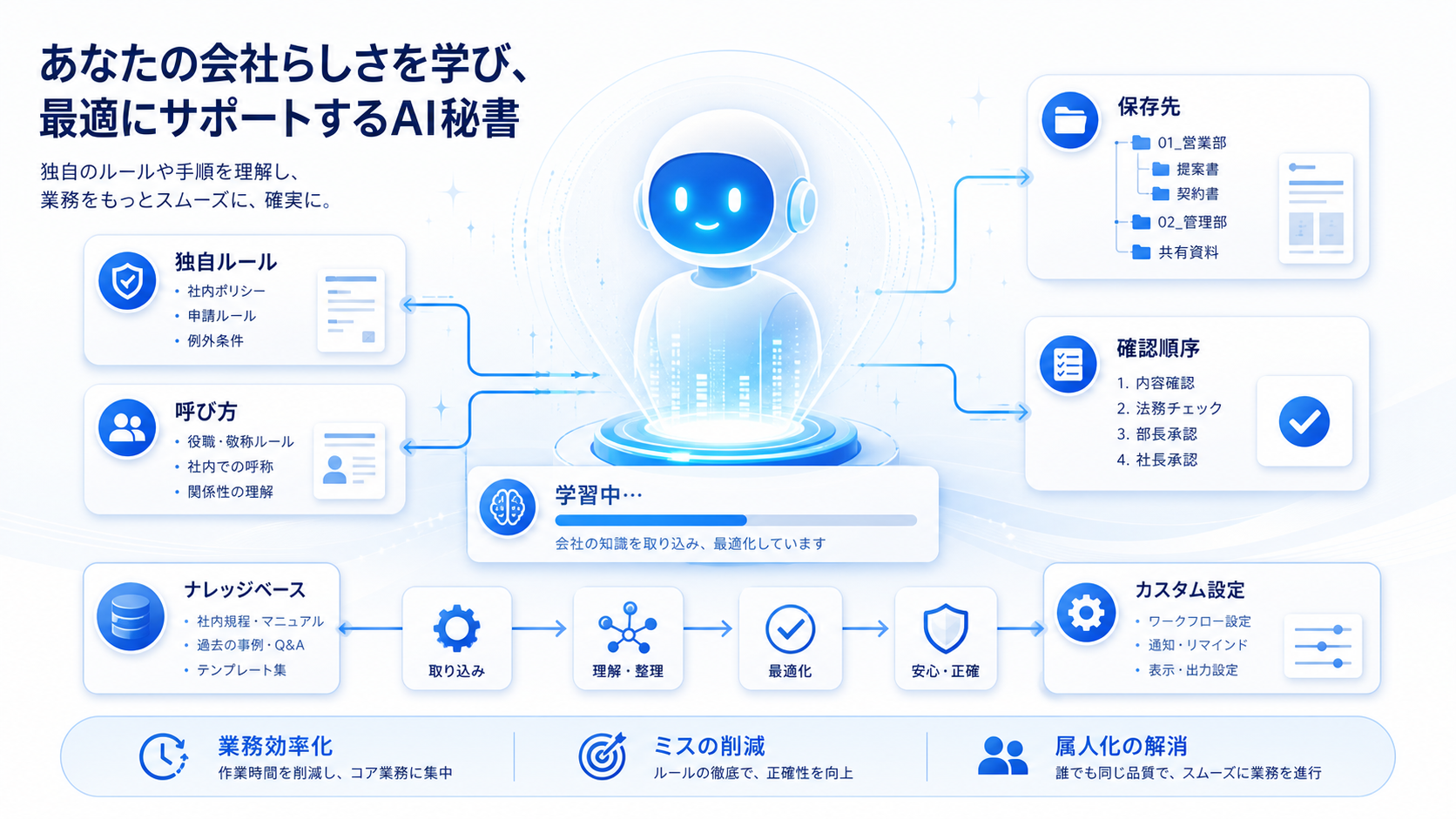 AI特命室 X投稿 第050回