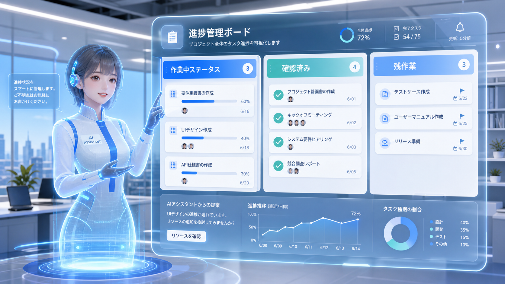 AI特命室 X投稿 第058回
