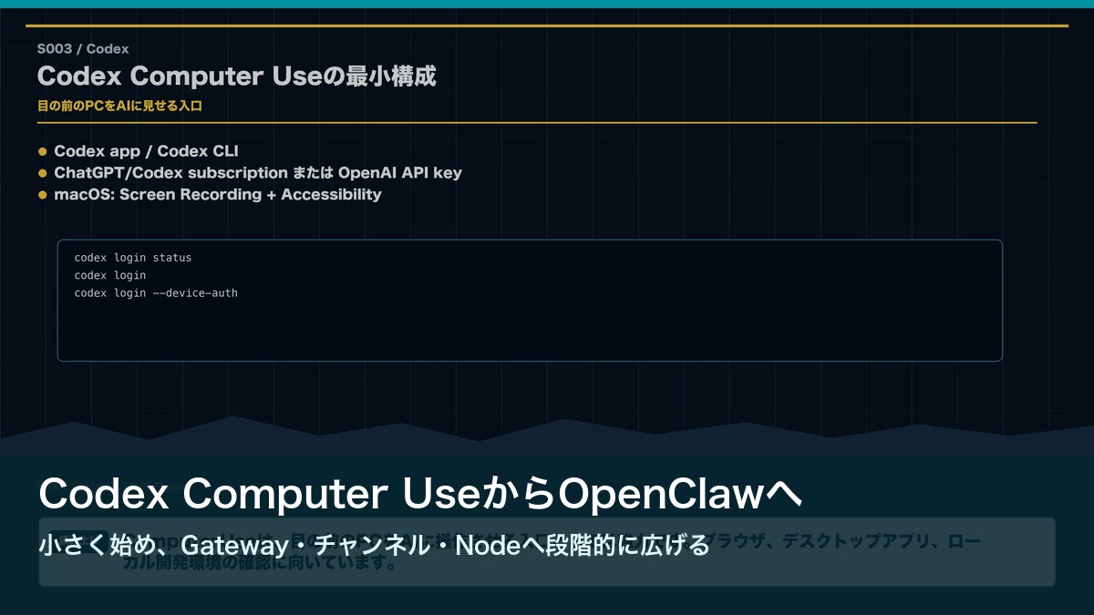 Codex Computer UseからOpenClaw Gatewayへ広げる構成イメージ