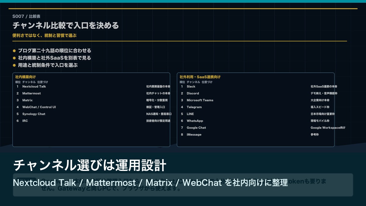 AIエージェントで使うチャンネル比較と順位