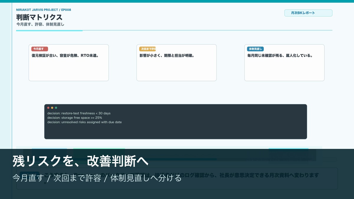 バックアップ確認の残リスク判断マトリクス