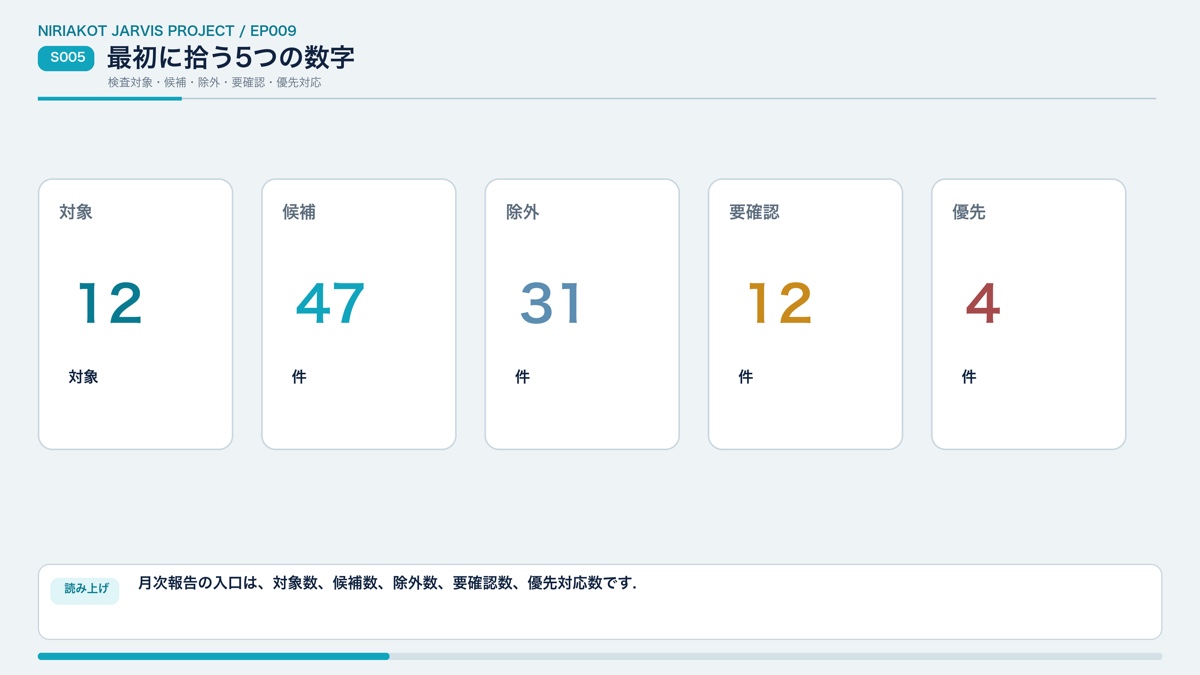 ClearWing月次点検で最初に確認する5つの数字