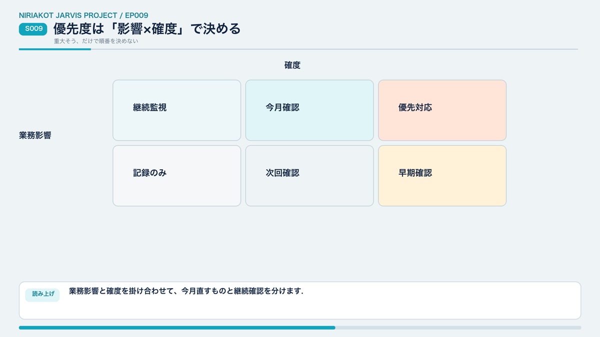 業務影響と検出確度で対応優先度を決めるマトリクス