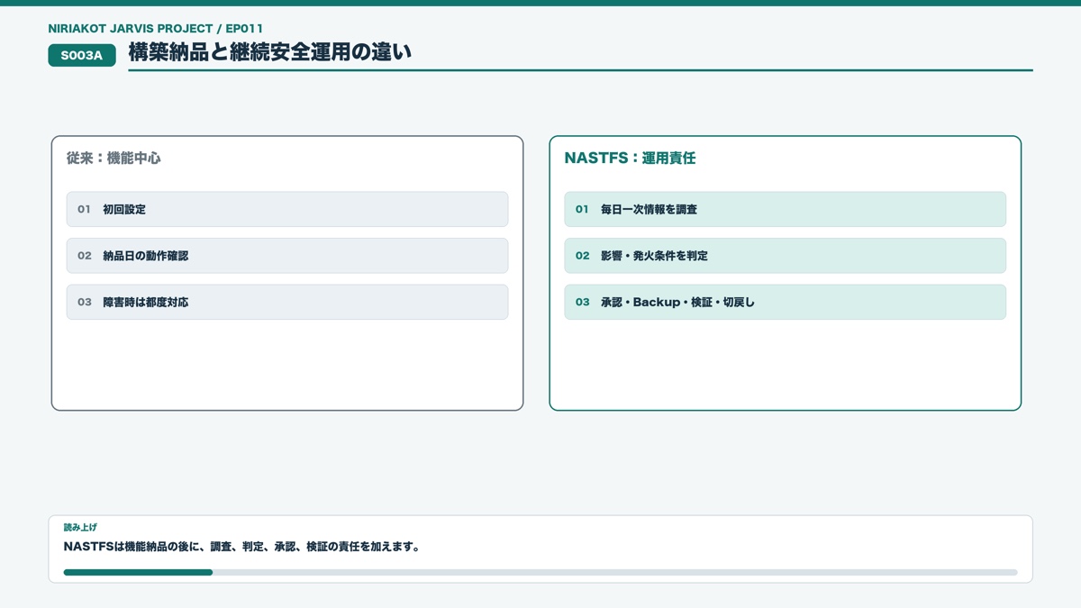 従来の機能中心の納品と、NASTFSによる継続安全運用の違い