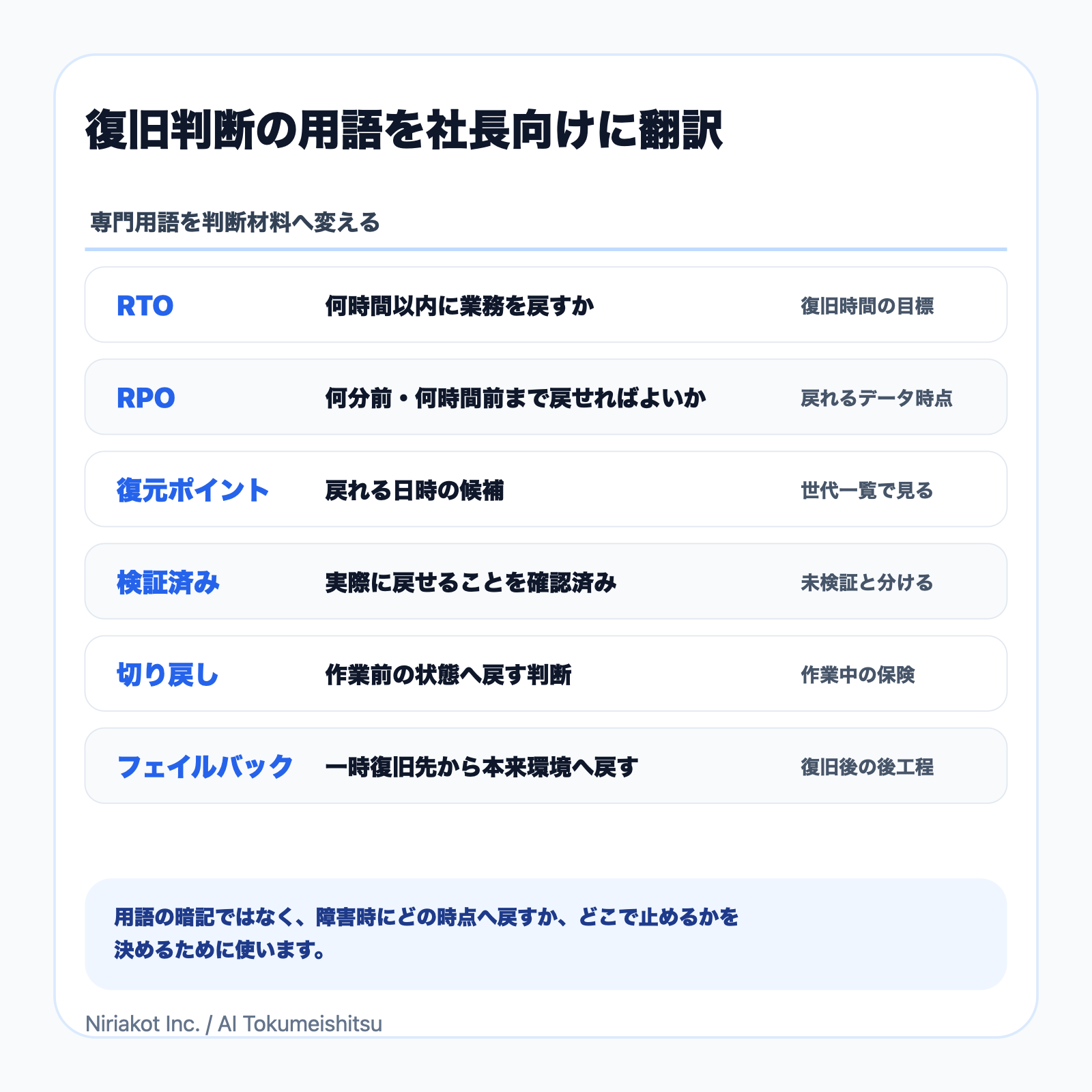 RTO、RPO、復元ポイント、検証済みバックアップ、切り戻し、フェイルバックの意味を社長向けに整理した表