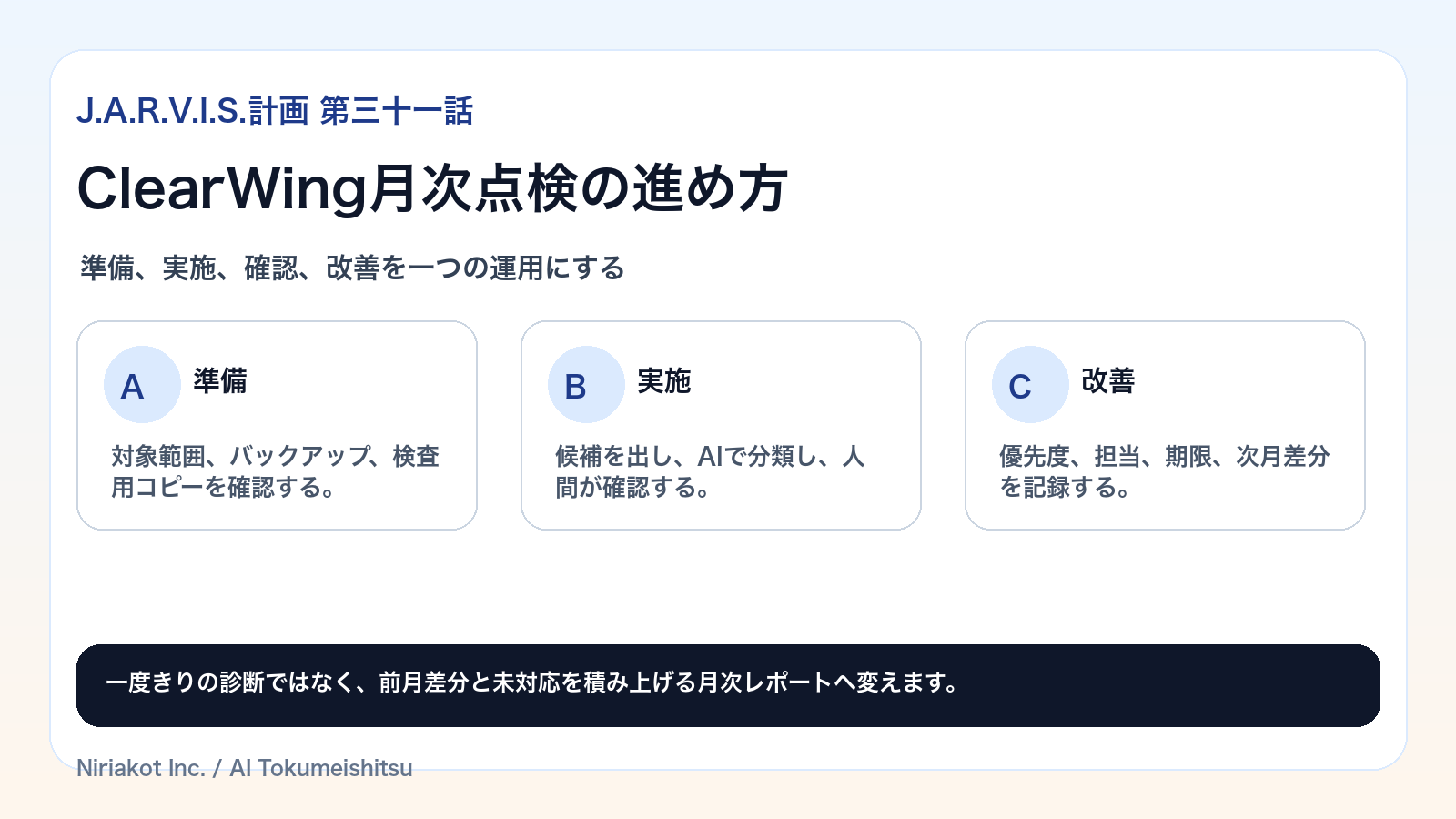 ClearWing月次点検を準備、実施、確認、改善へ進める流れ