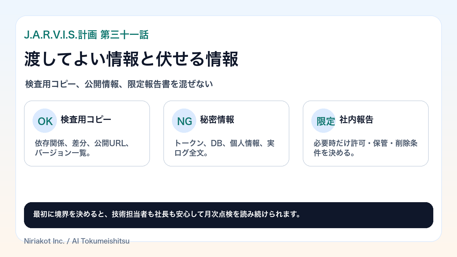 ClearWing業務利用で渡してよい情報と伏せる秘密情報を分ける図