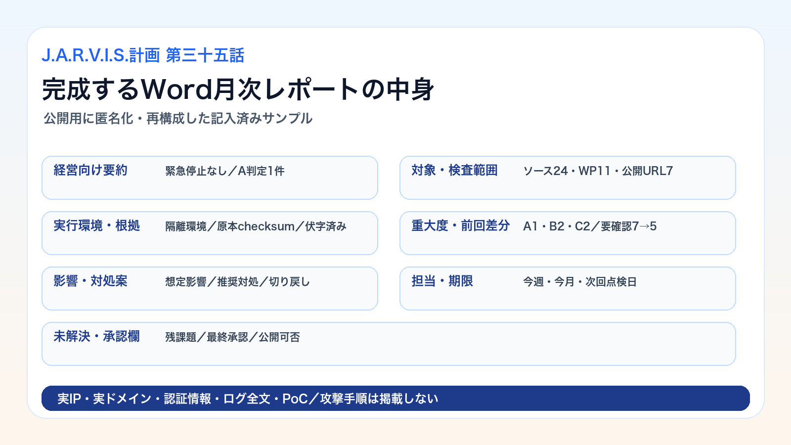 ClearWing月次点検のWordレポートに入る経営向け要約、対象、検査範囲、重大度、差分、影響、対処、担当期限、承認欄