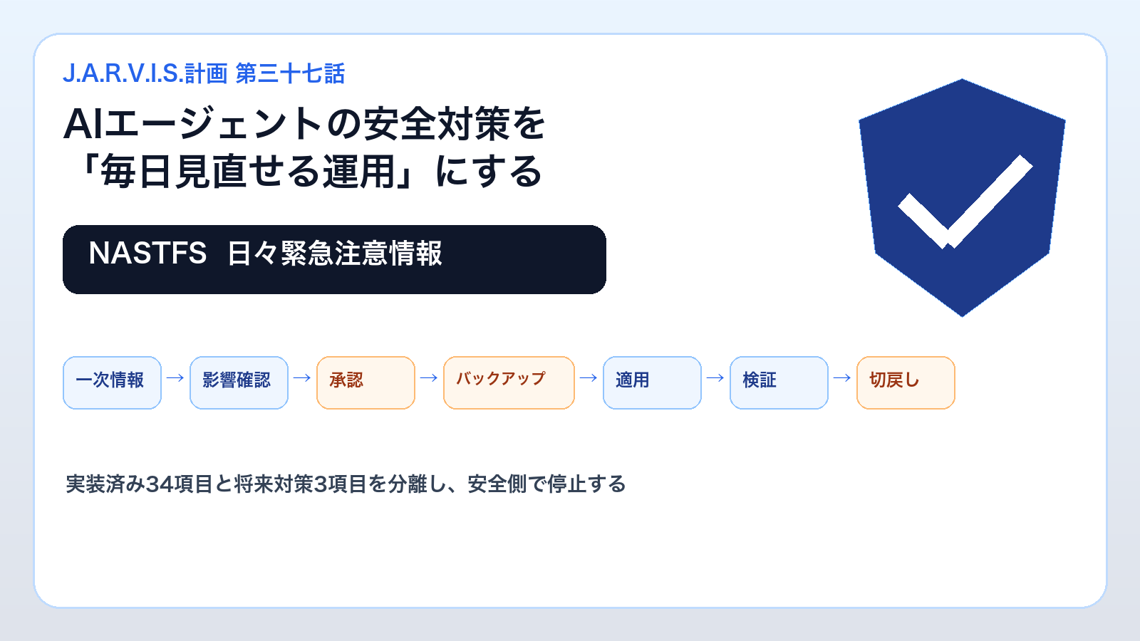 AIエージェントの安全対策を一次情報、影響確認、人間承認、バックアップ、適用、検証、切戻しの順で示したNASTFSの全体像