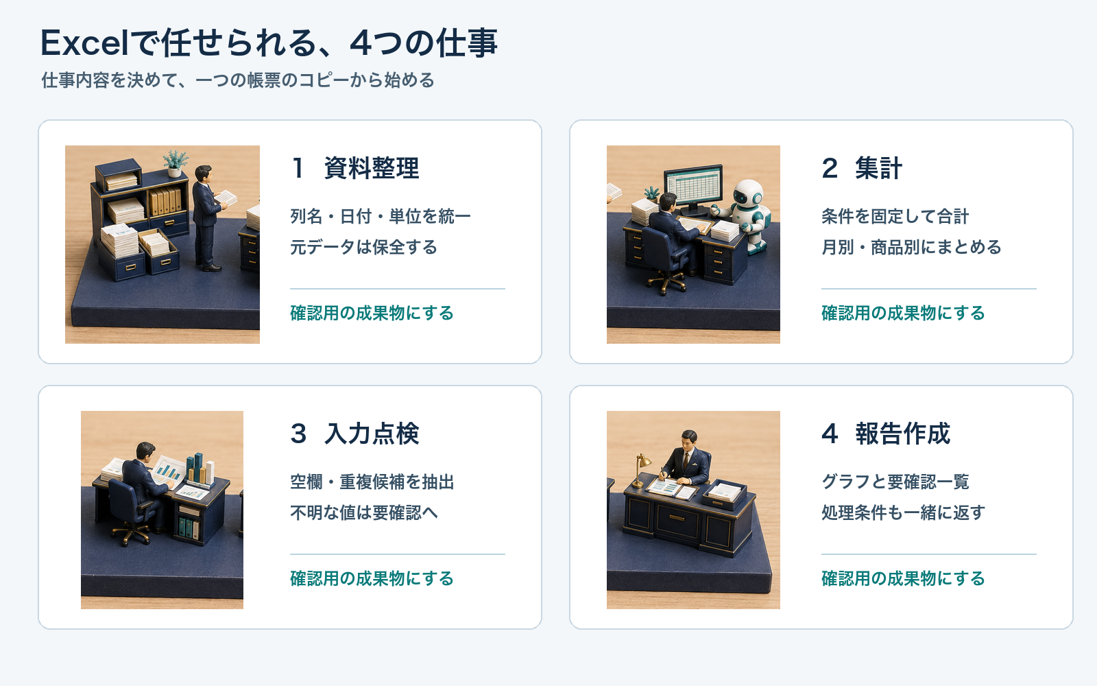 資料整理・集計・入力点検・報告作成を日本語ラベルで示したExcel作業の全体像。
