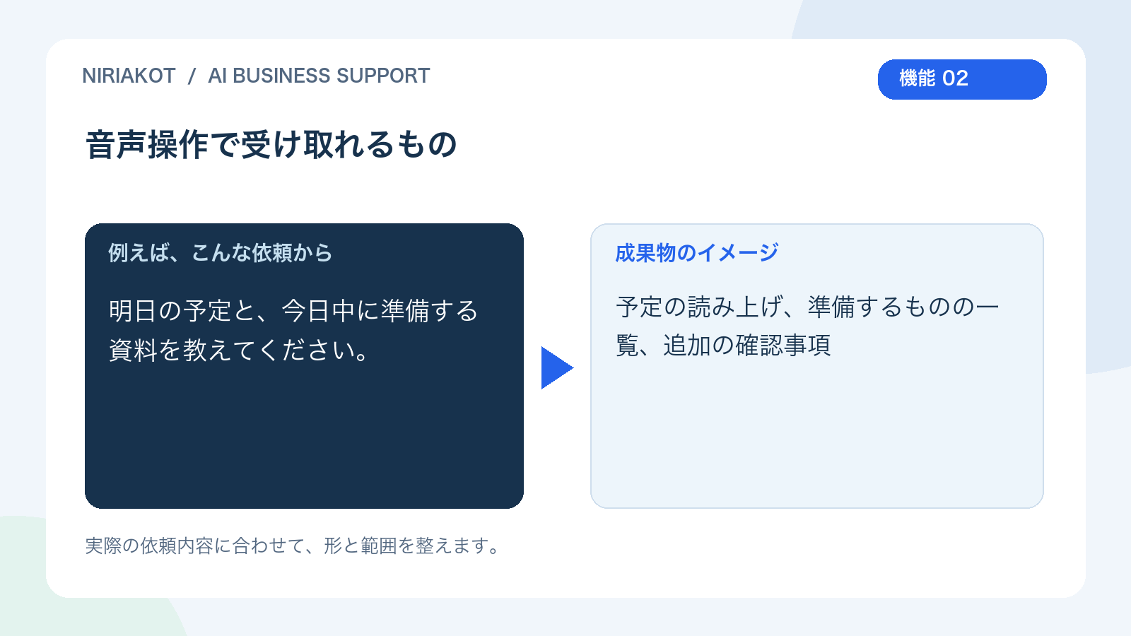 音声操作の依頼と成果物の例