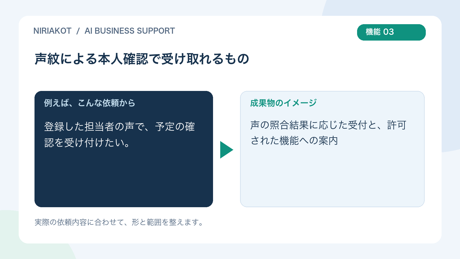 声紋による本人確認の依頼と成果物の例
