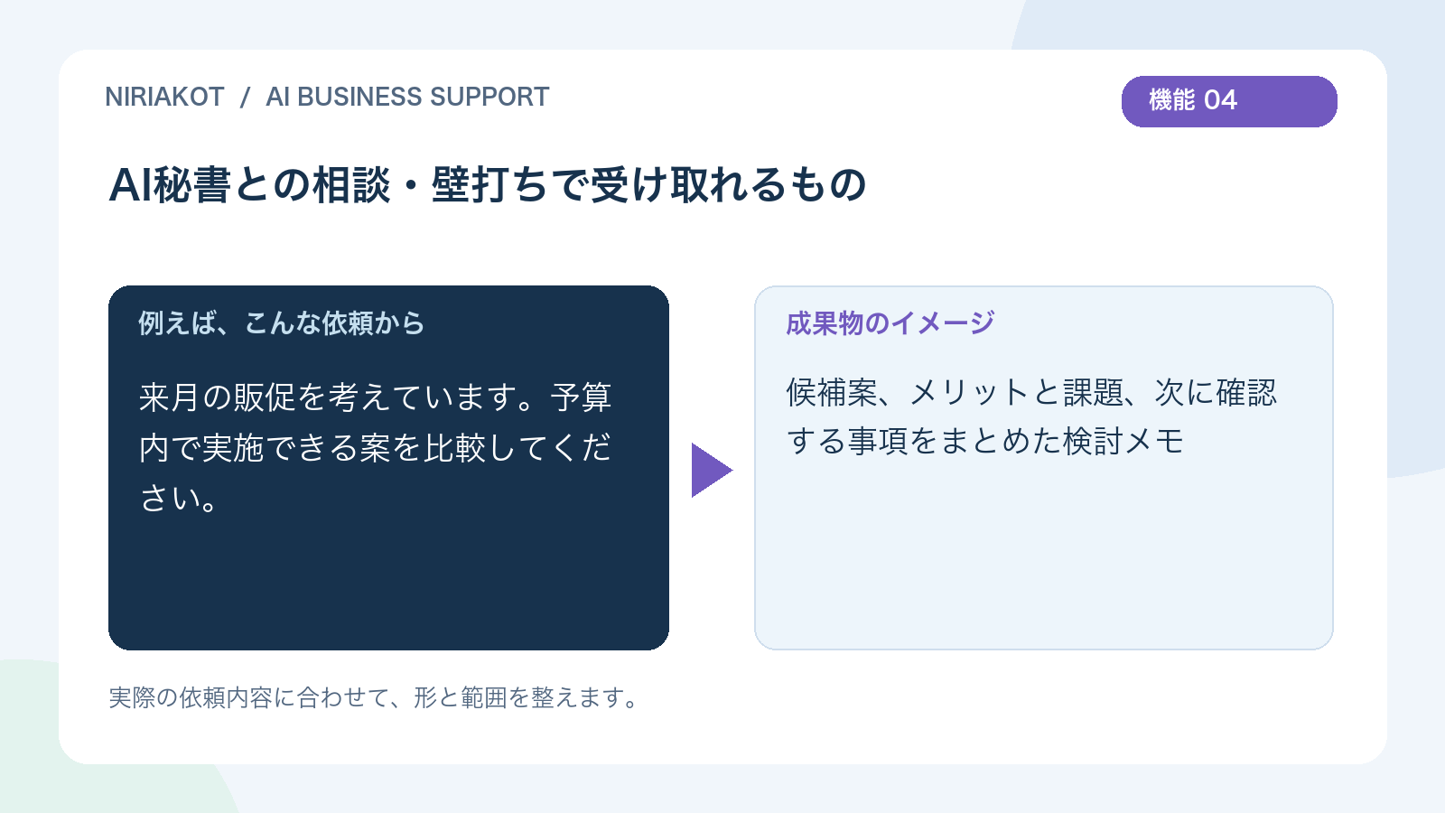 AI秘書との相談・壁打ちの依頼と成果物の例