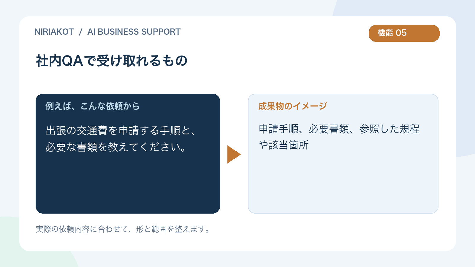 社内QAの依頼と成果物の例