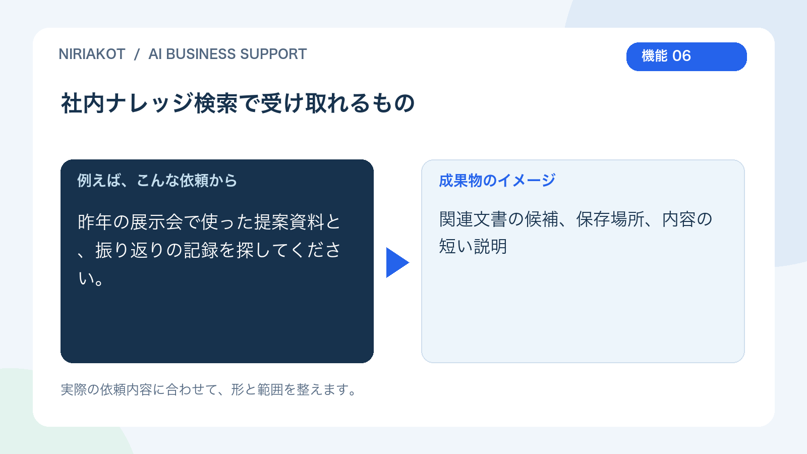 社内ナレッジ検索の依頼と成果物の例