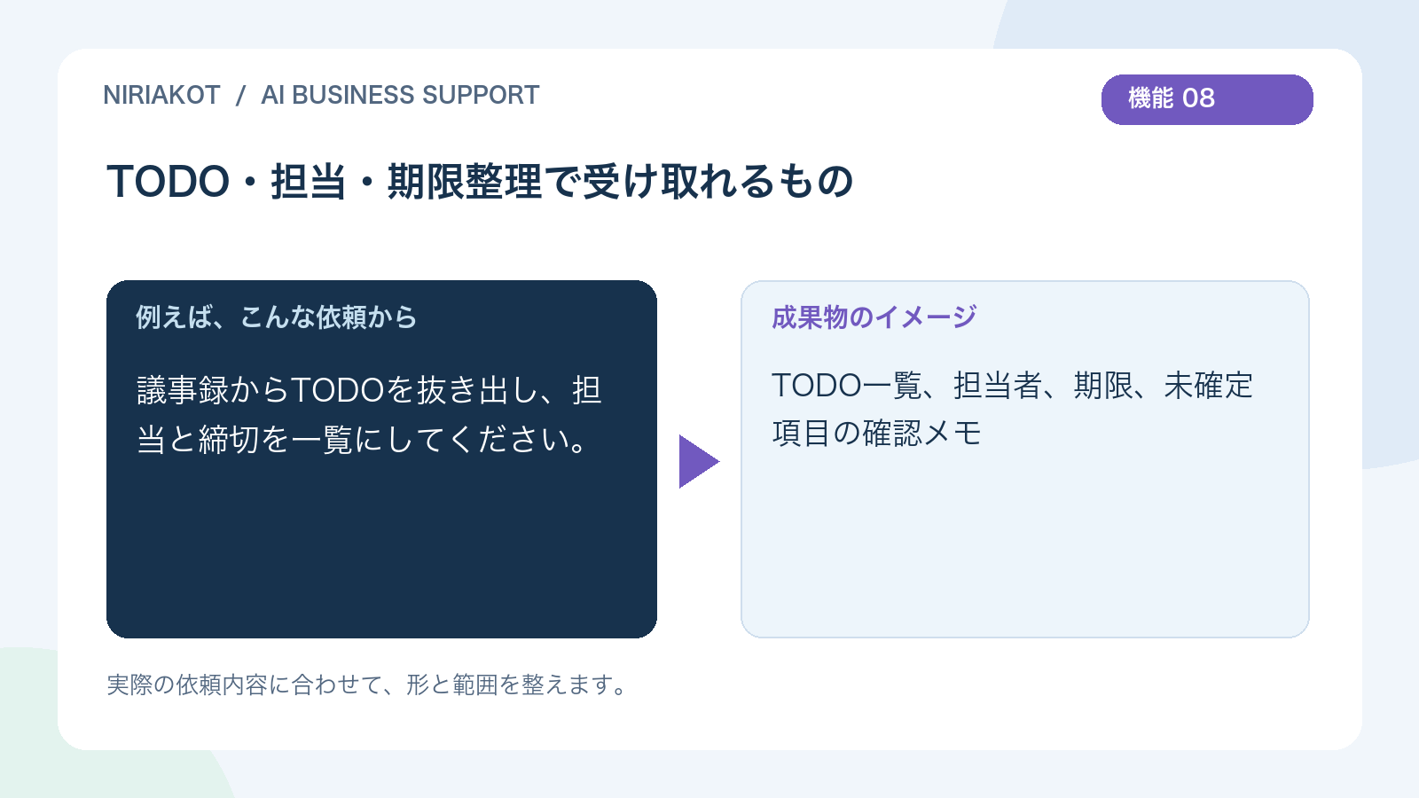 TODO・担当・期限整理の依頼と成果物の例