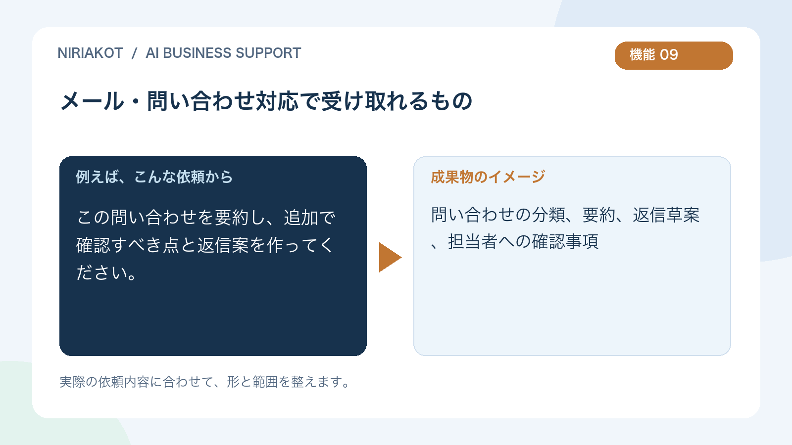 メール・問い合わせ対応の依頼と成果物の例