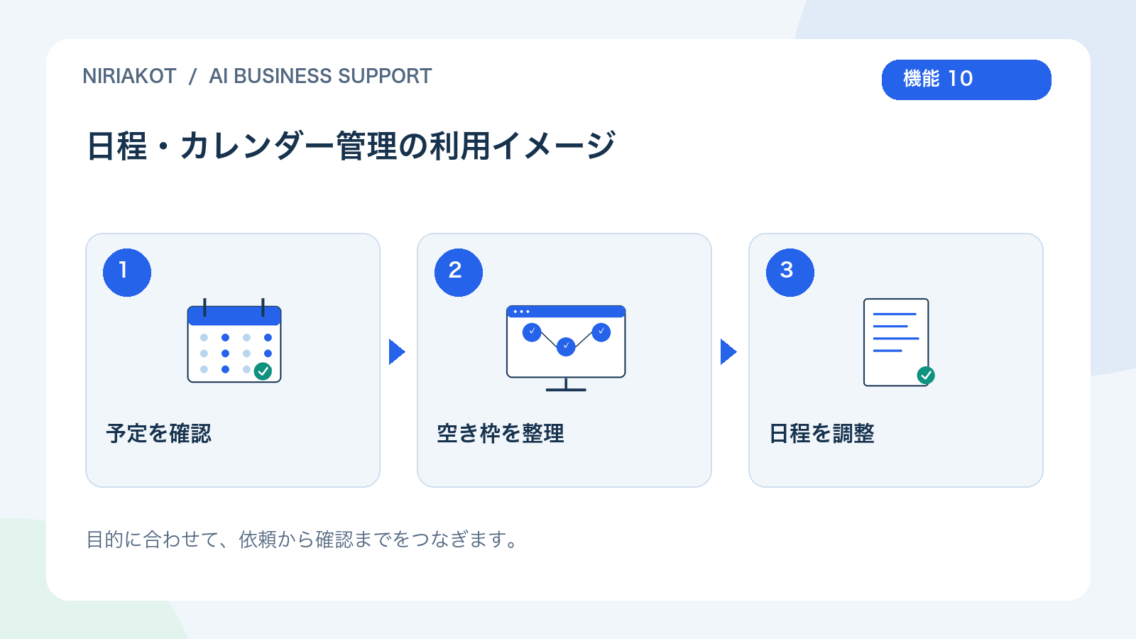 日程・カレンダー管理の利用の流れ:予定を確認、空き枠を整理、日程を調整