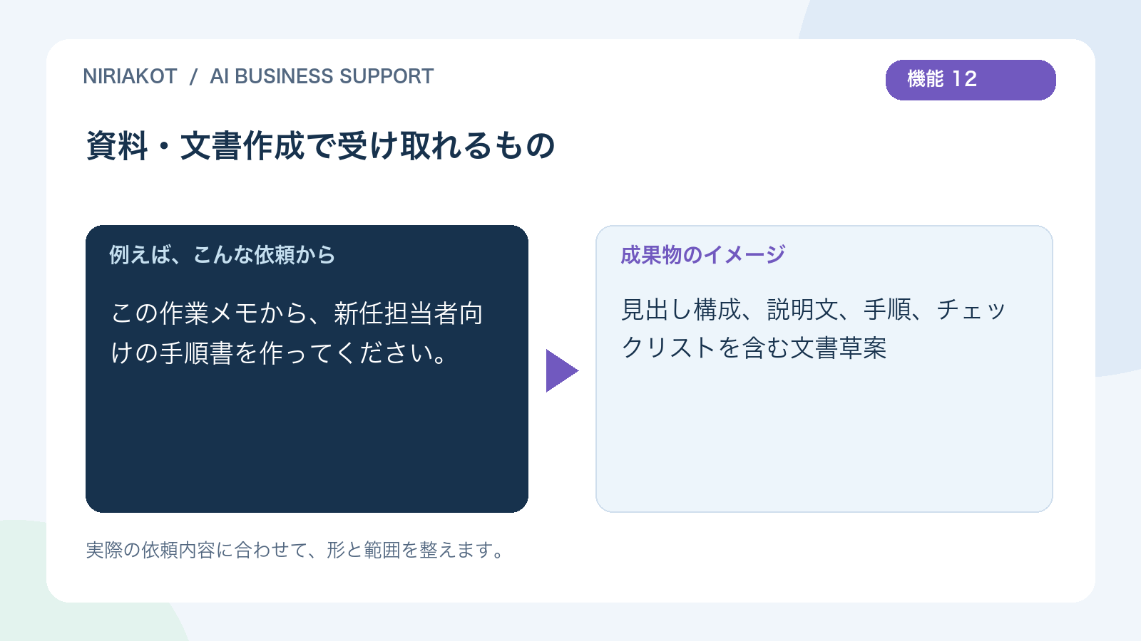 資料・文書作成の依頼と成果物の例