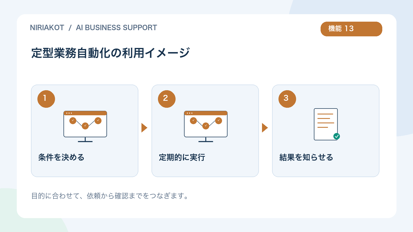 定型業務自動化の利用の流れ:条件を決める、定期的に実行、結果を知らせる