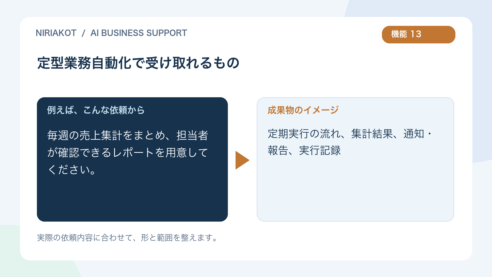 定型業務自動化の依頼と成果物の例