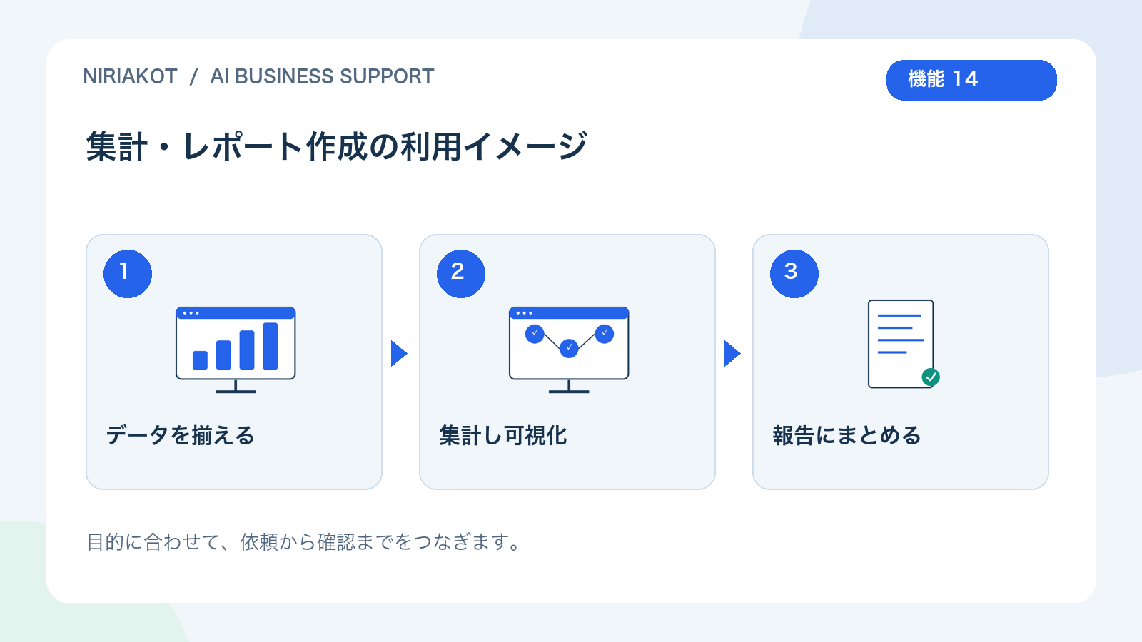 集計・レポート作成の利用の流れ：データを揃える、集計し可視化、報告にまとめる
