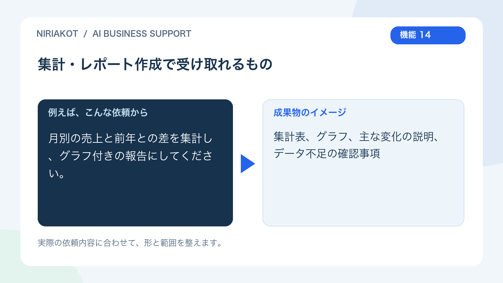 集計・レポート作成の依頼と成果物の例