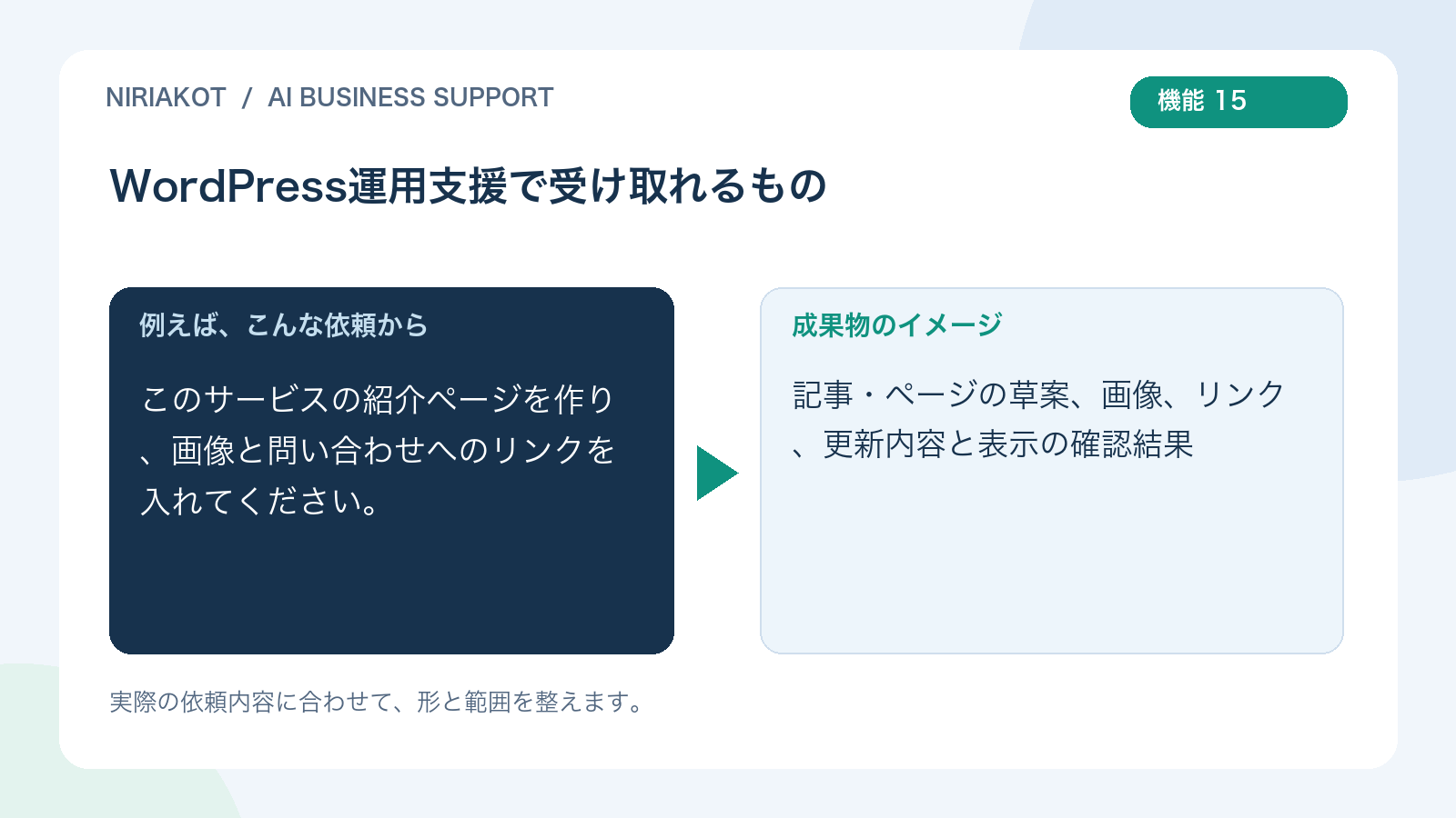 WordPress運用支援の依頼と成果物の例
