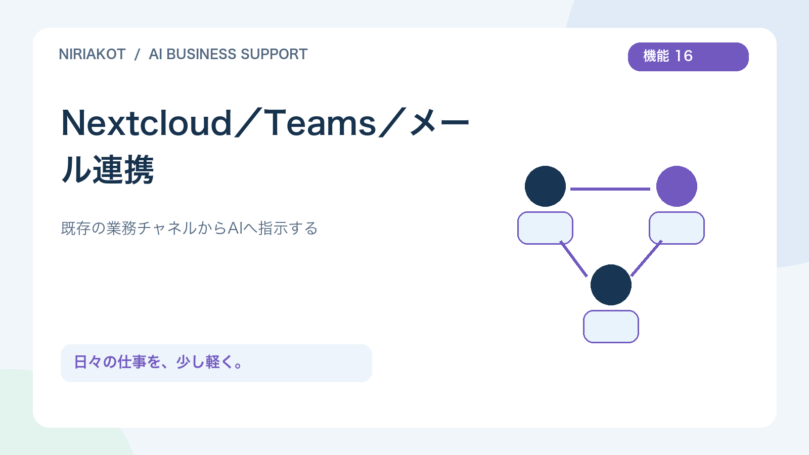 Nextcloud/Teams/メール連携を表すオリジナルイラスト