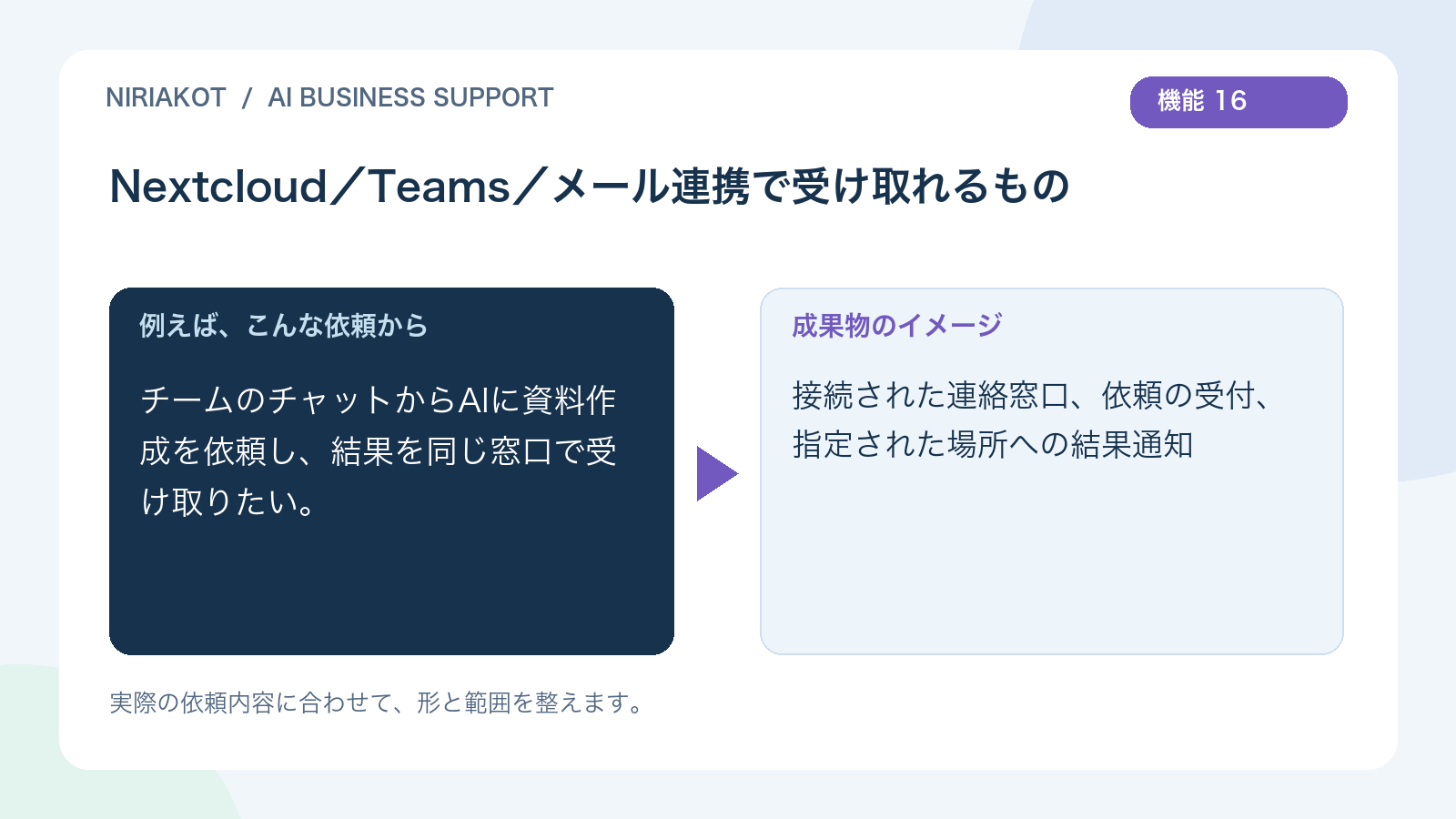 Nextcloud/Teams/メール連携の依頼と成果物の例