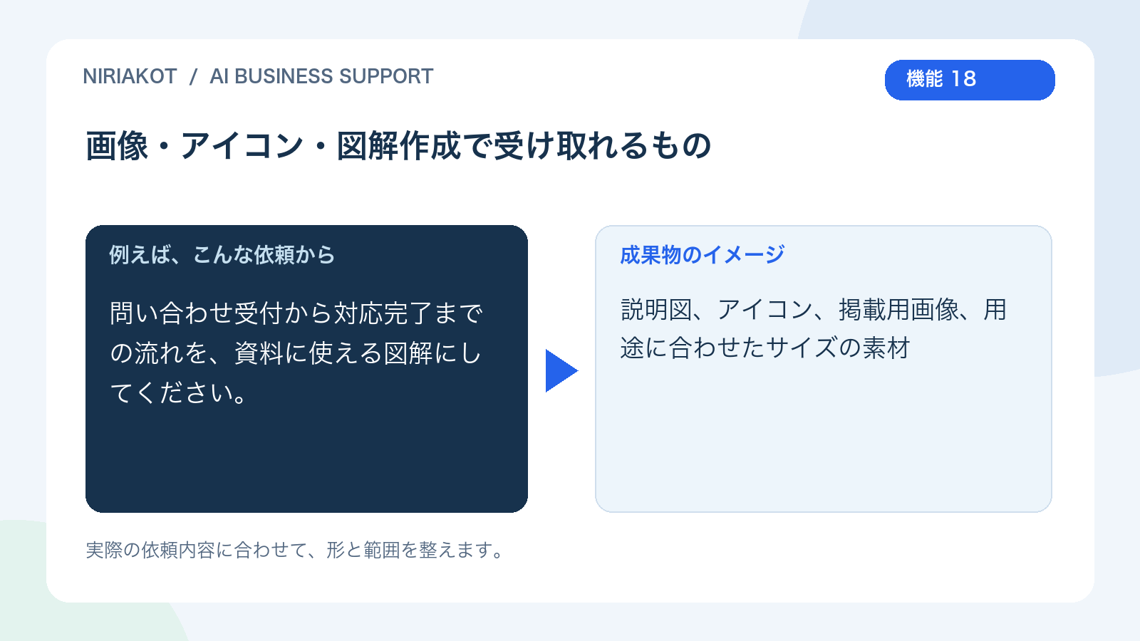 画像・アイコン・図解作成の依頼と成果物の例