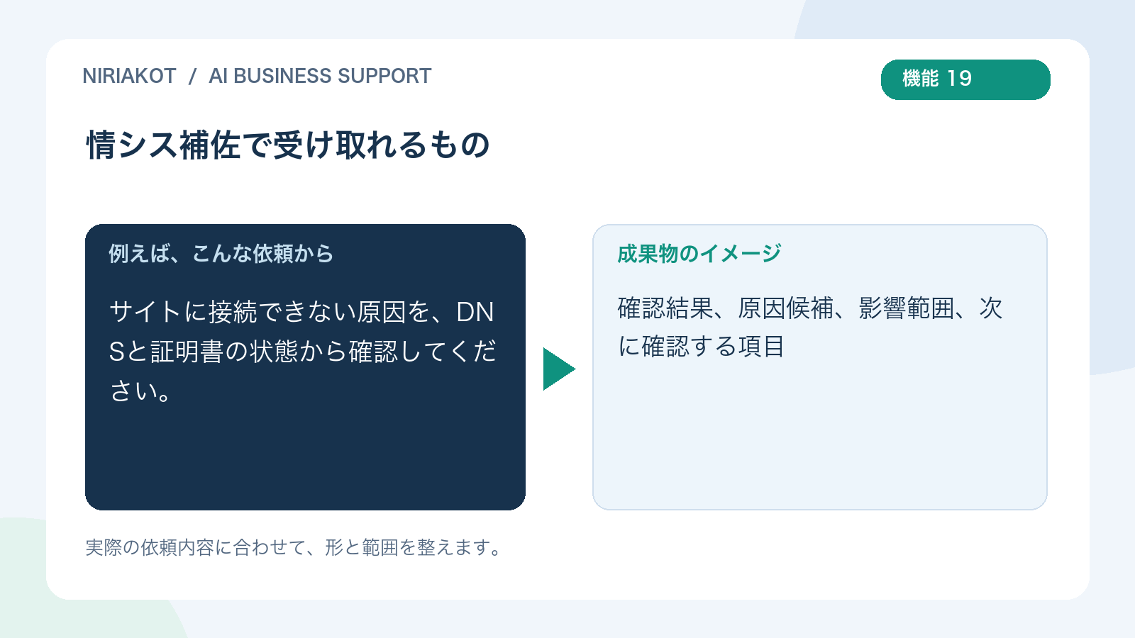 情シス補佐の依頼と成果物の例