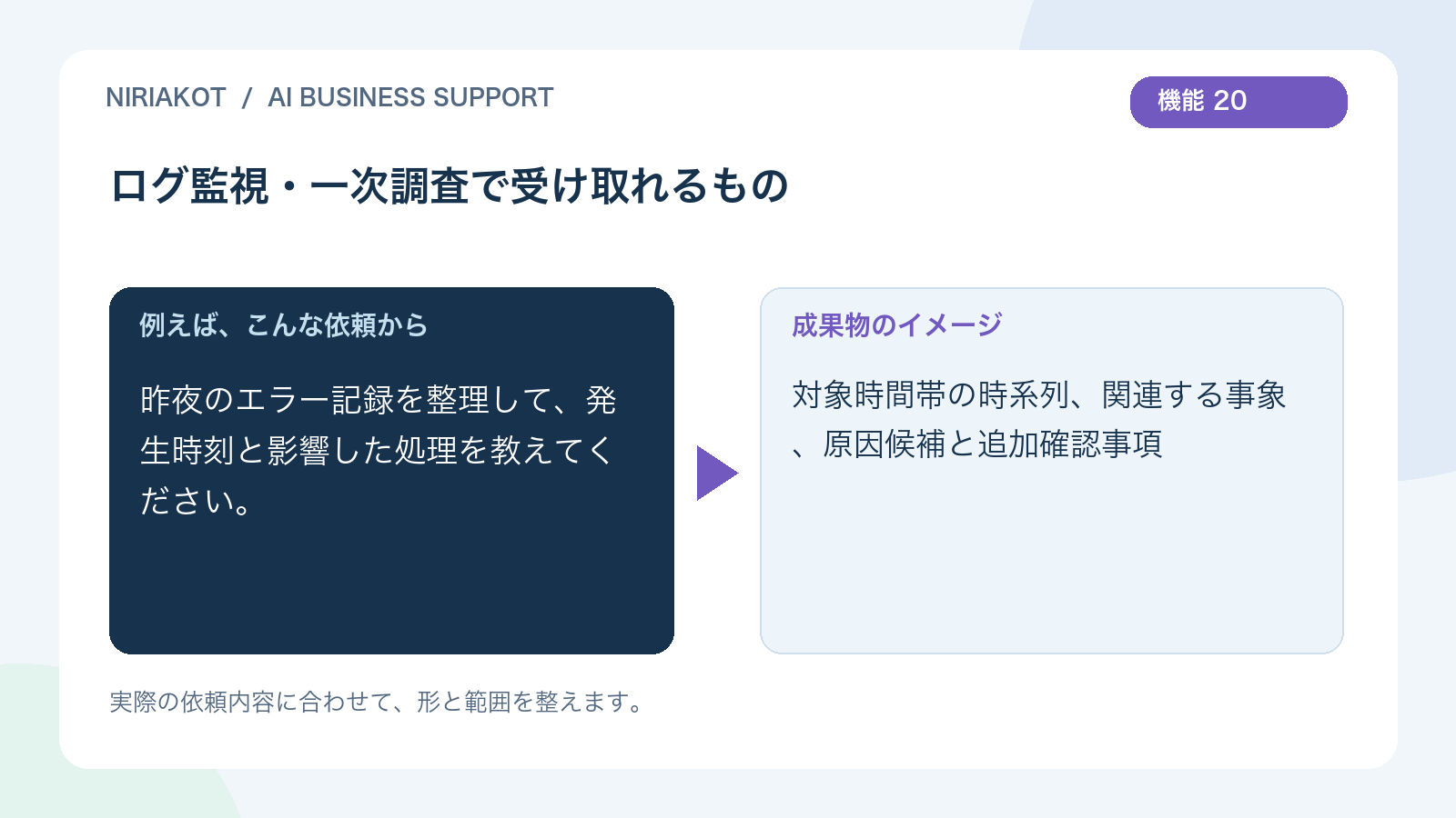ログ監視・一次調査の依頼と成果物の例